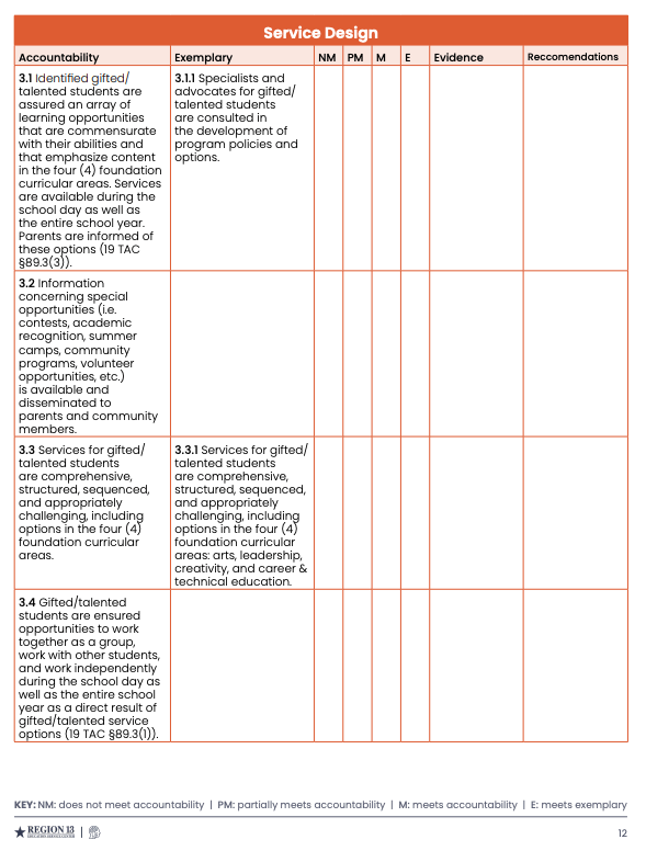 ESC Region 13 Gifted and Talented Program Evaluation Tool